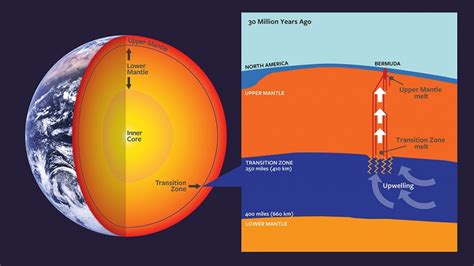 From Earth's deep mantle, scientists find a new way volcanoes form