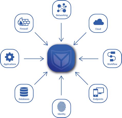 Centralized log management - save time and resources!