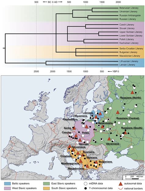 Slavic Languages : Everything You Need To Know