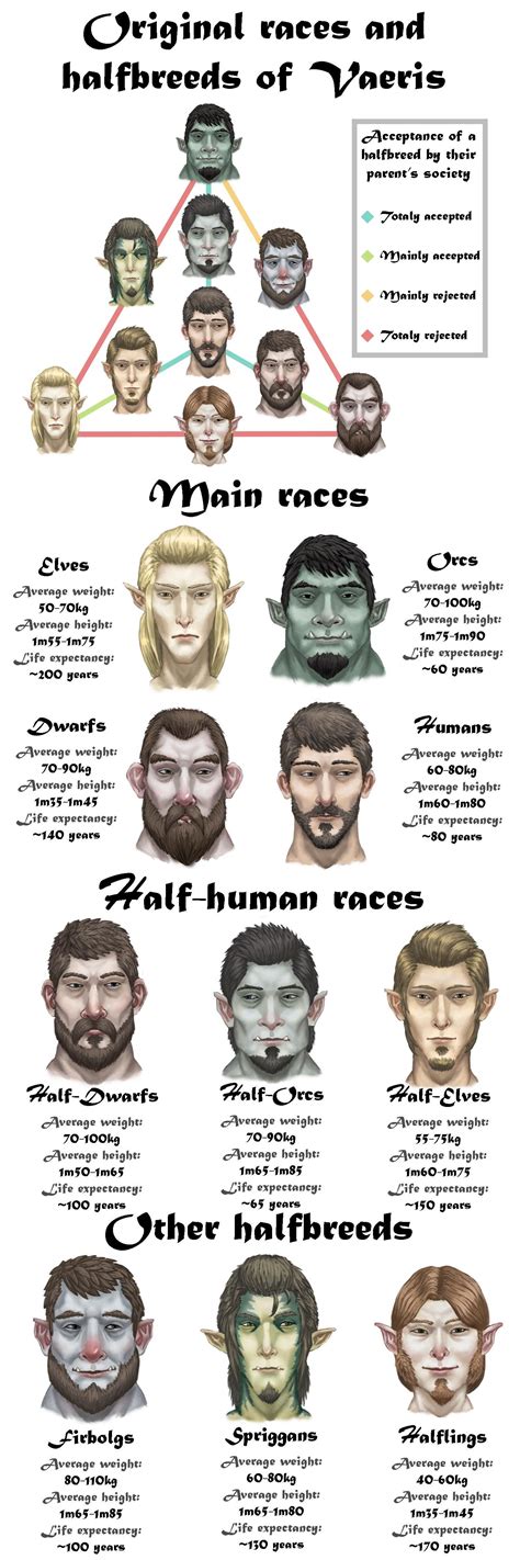 Dungeons and dragons characters, Dungeons and dragons, Dungeons and ...