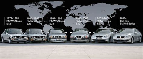 evolution of bmw 5 series | Bmw 5 series, Bmw series, Bmw