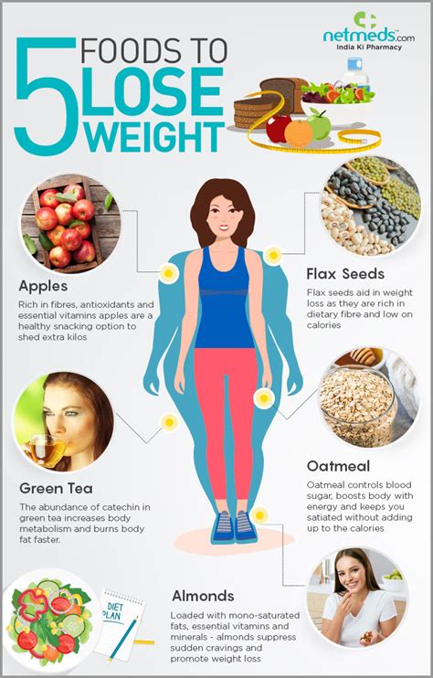 Top 5 Super Foods To Achieve Weight Loss - Infographic