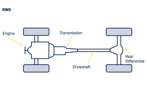 8+ diagram of a drive shaft - LisamarieDiana