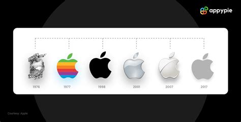 From Fruit to Fame: Evolution of Apple Logo and How to Create your own ...