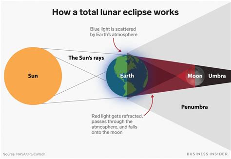 The Longest Eclipse of The 21st Century Happens Next Week, And Earth ...