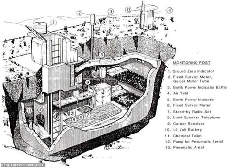 Cold War bunker in Cornwall goes on sale for £25,000 - World Crypto News