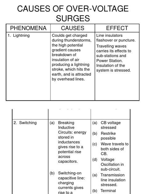 Causes of Over-Voltages | PDF | Insulator (Electricity) | Capacitor