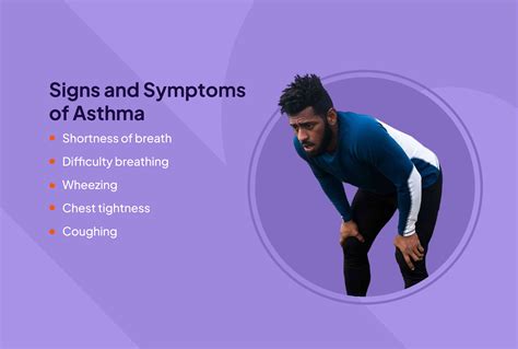 Asthma: Signs and Symptoms