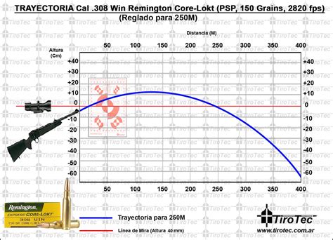 Tirotec: Calibre 308 Win Remington Express Core-Lokt 150 Grain Pointed ...