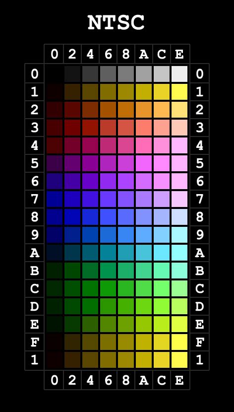 Atari 128 Color Palettes - Atari 8-Bit Computers - AtariAge Forums