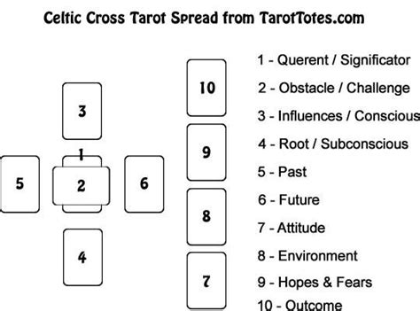 CELTIC CROSS TAROT Reading Tarot Readings & Divinations Home & Living ...