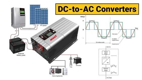 DC-to-AC Converters (Inverters): Design, Working & Applications