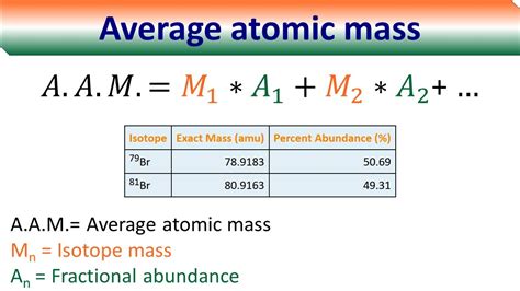 Calculating average atomic mass of elements Tutorial - YouTube