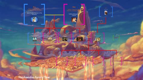 Hephaestus Family Tree by Chris Schjoth on Prezi