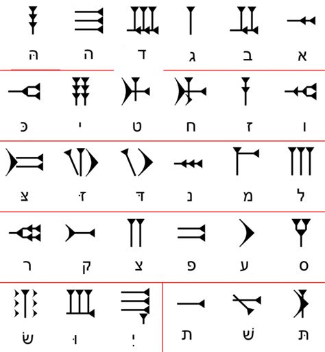 Ugaritic-alphabet-chart-Hebrew | Gilgamesh Edizioni