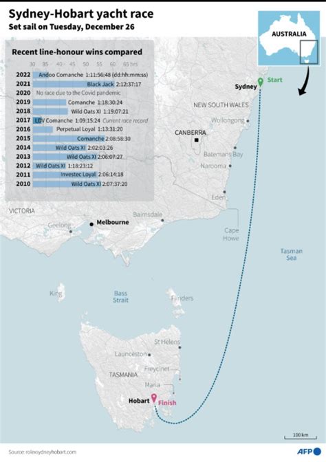 Sydney-Hobart Race Fleet Sails Into Stormy Seas