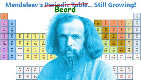 Top 10 Scientists’ Beards