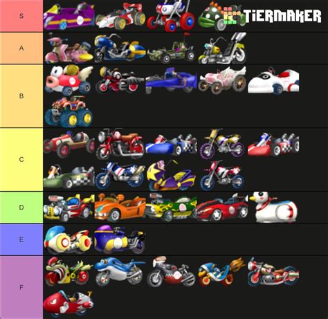 THE official mario kart wii vehicle tier list : r/MarioKartWii