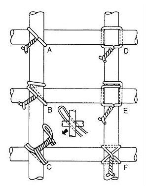 civil engineers today: Types of Ties for Concrete Rebar Reinforcement