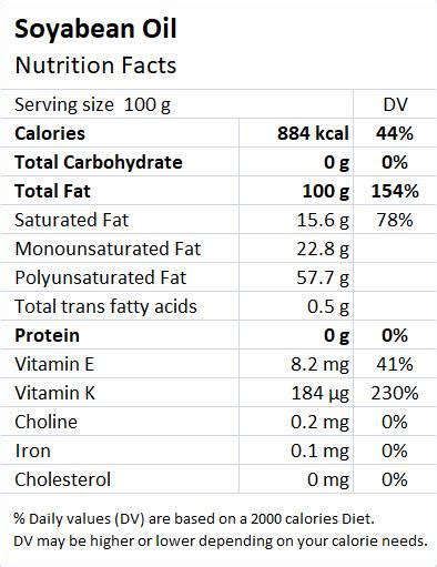 Soybean: Health Benefits & Nutrition Facts - Drlogy