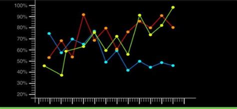 CURRENT TRENDS IN LINE GRAPHS