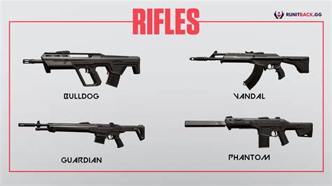 Valorant Weapon Guide: Rifles