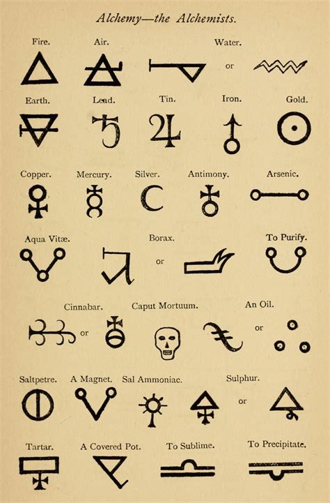 Pin by Jill Moats on mine | Alchemy symbols, Symbols and meanings ...