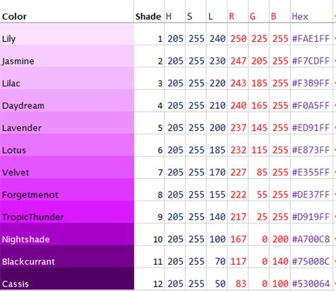 Lavender | Lavender color code, Color mixing chart, Color coding