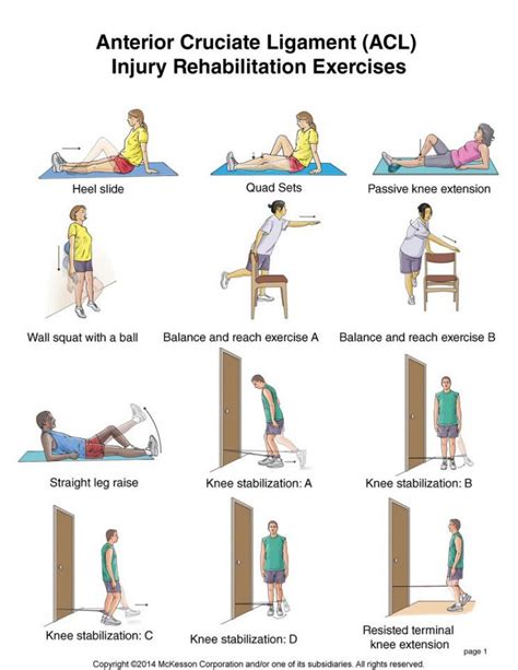 ACL REHAB - Urgent Care Physiotherapy Clinic - PhysioNow