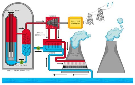 Diagram showing nuclear reaction 418840 Vector Art at Vecteezy