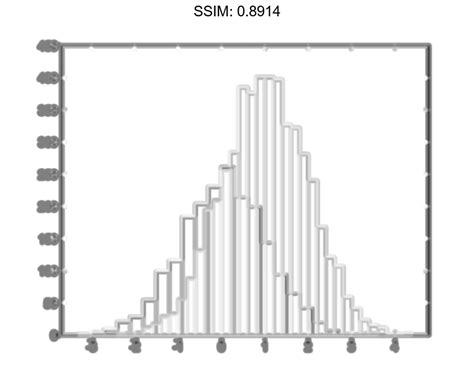 MATLAB histogram | Plotly Graphing Library for MATLAB® | Plotly