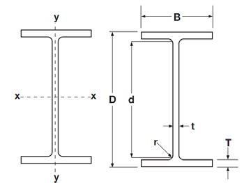 Steel Beam Size Chart | wordacross.net