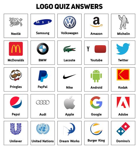 Guess the Logo Quiz Game Answers | Logo quiz, Logo quiz games, Logo ...