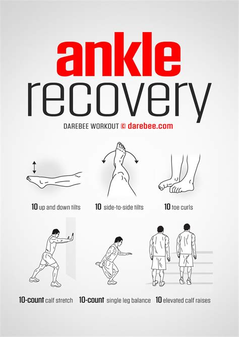 Exercises To Recover From A Sprained Ankle - Exercise Poster