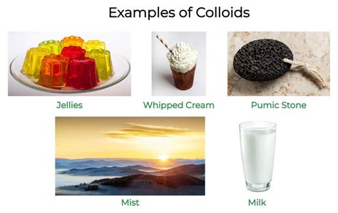 Colloid Milk