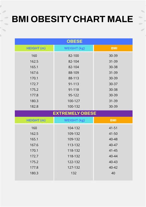 BMI Chart Poster Body Mass Index Poster 12 X 18 Exam Room, 59% OFF