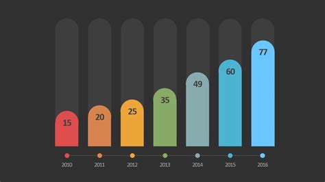 Data Charts Powerpoint Presentation Template