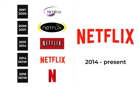 Netflix Logo and sign, new logo meaning and history, PNG, SVG