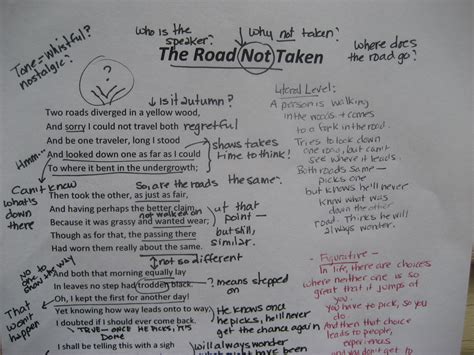 Annotating Text | The Joy of Teaching