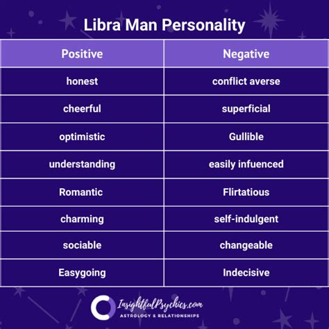 Libra Man: Love, Personality Traits & More