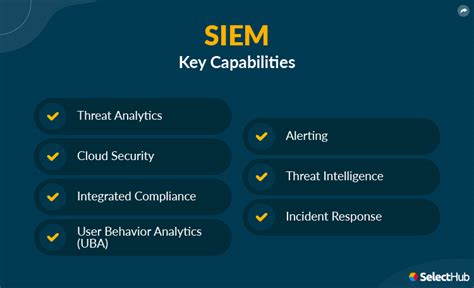 What Is SIEM? 2024 Comprehensive Guide