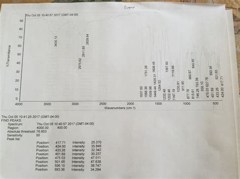 Solved Interpret the most important peaks in the IR spectrum | Chegg.com