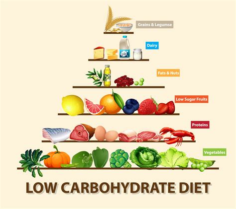 Diet Rendah Karbohidrat Kebenaran: Bagian Satu - Nadivit ID