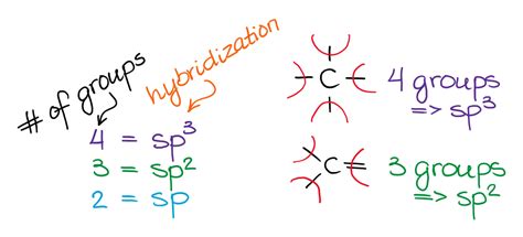 Sp3 Hybridization