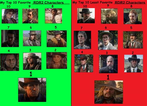 Top 10 Favorite and Least Favorite RDR2 Characters by Matthiamore on ...