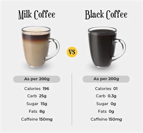 Milk coffee vs black coffee ☕ – Artofit