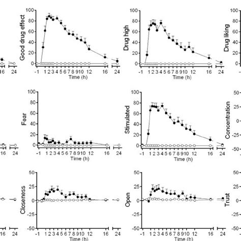 (PDF) Acute Effects of Lysergic Acid Diethylamide in Healthy Subjects