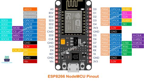 Esp8266 Pinout Esp8266 Tutorial – NBKomputer