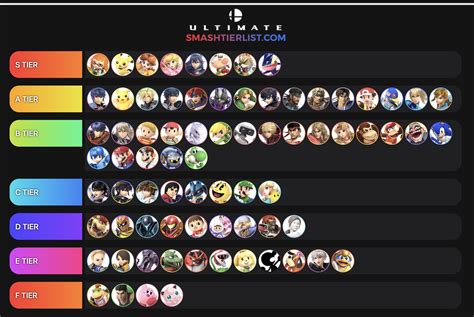 Smash Ultimate Best Characters 2019 [Smash Ultimate Tier List] | GAMERS ...