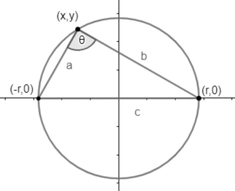 Thales' Theorem - Trevor Arashiro | Brilliant